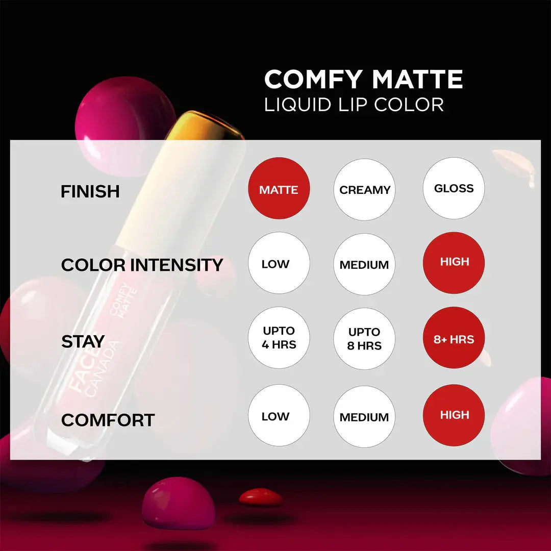 FACES CANADA Comfy Matte Liquid Lipstick - Getting Ready beautycart